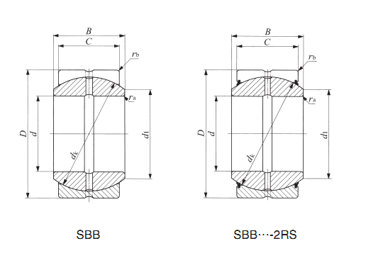 Дюйм сферически простое нося SBB 28-2RS SBB28-2RS радиальный